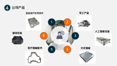 鋁合金材料加工成形技術(shù)要點(diǎn)