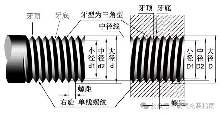 NPT、PT、G、ZG、RC、M幾種螺紋的區(qū)別